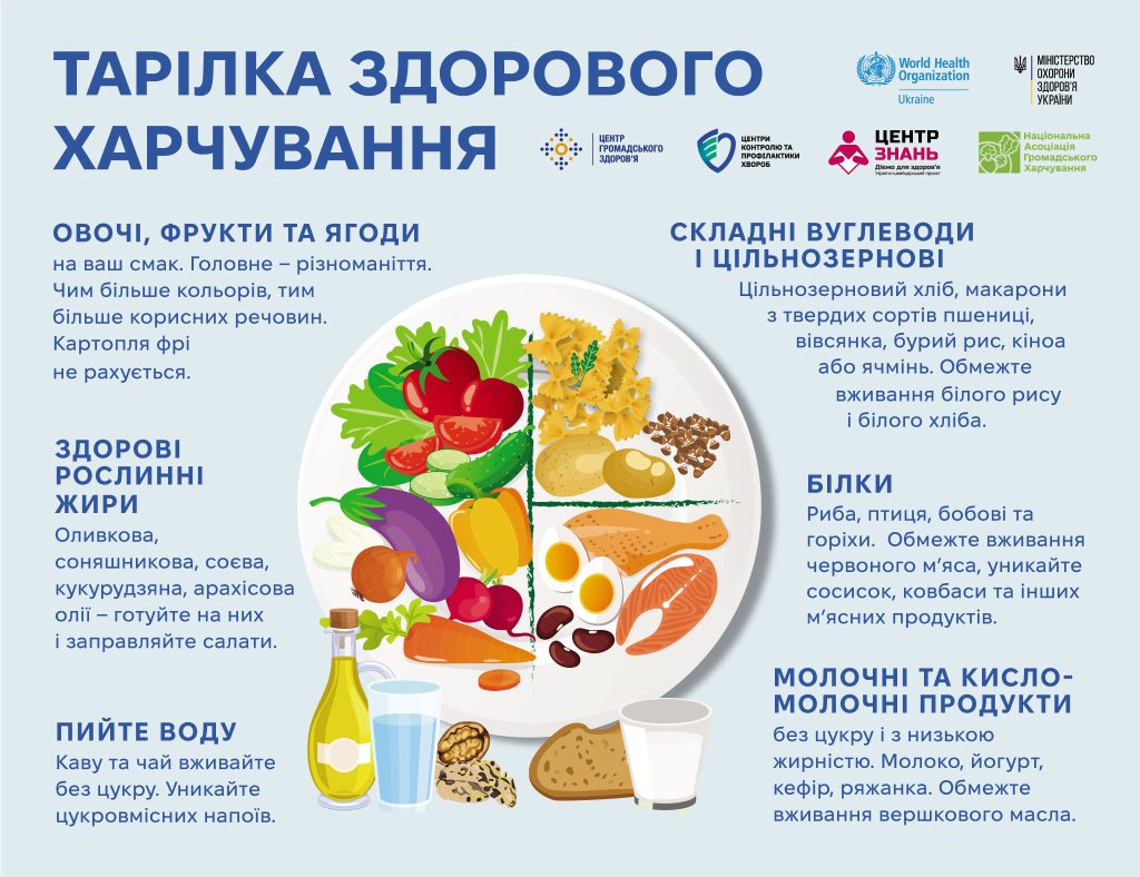 фото: как выглядит здоровая тарелка питания